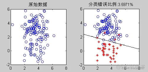 【MSVM】多分类支持向量机的研究和matlab仿真_测试数据